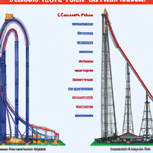  Comparison of the Tallest Roller Coasters in the World 