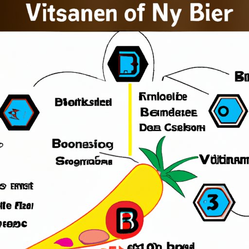 Understanding the Role of Vitamin B Complex in Your Body
