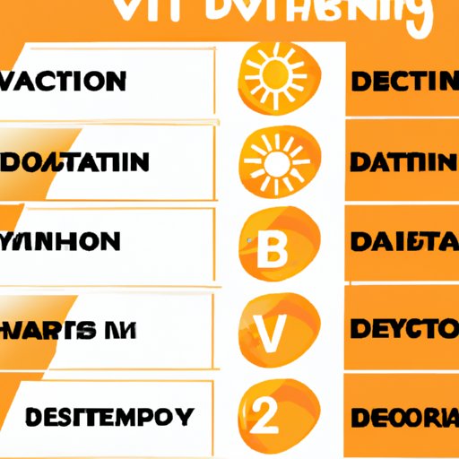 Treatment Options for Vitamin D Deficiency