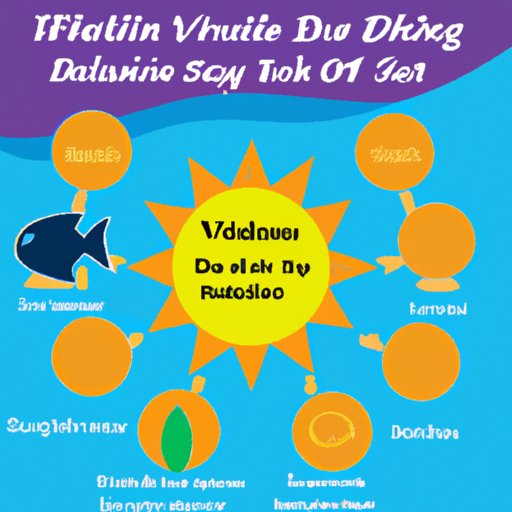 The Benefits of Vitamin D and How to Get it From Food Sources