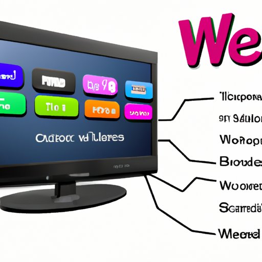 Overview of WebOS TV: What It Is and How It Works