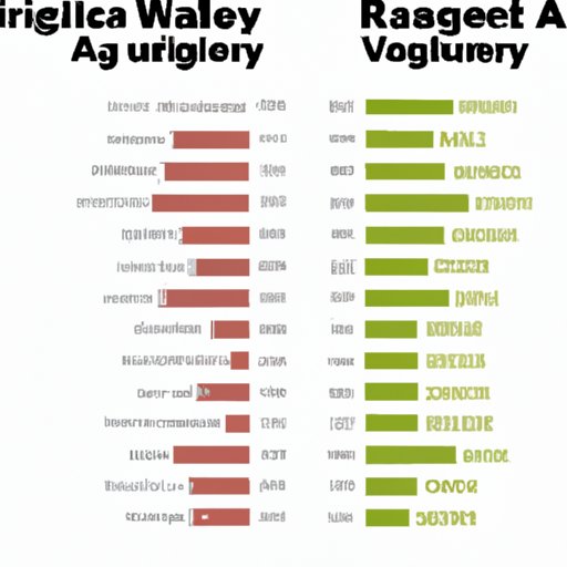 Comparing Average Salaries for Different Industries