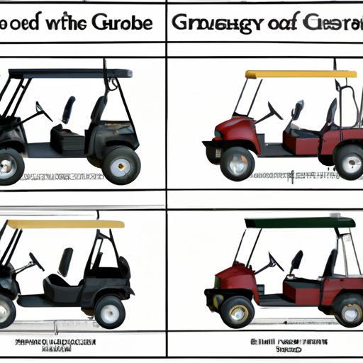 Comparing Options for Converting a Golf Cart into a Street Legal Vehicle