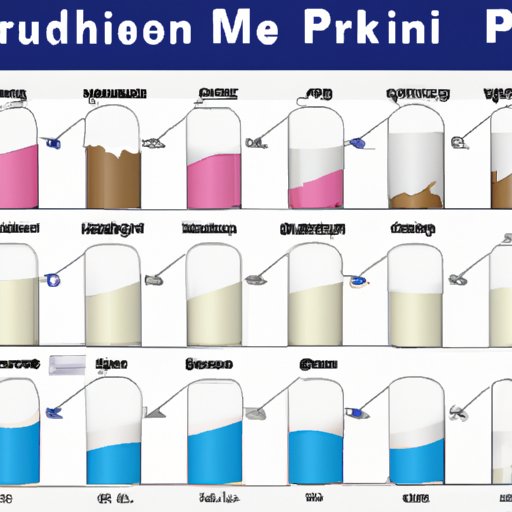 Exploring the Protein Content of Common Types of Milk