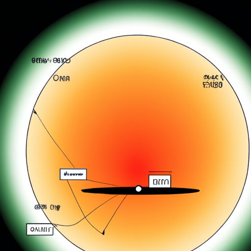 Examining the Habitable Zone Around the Sun