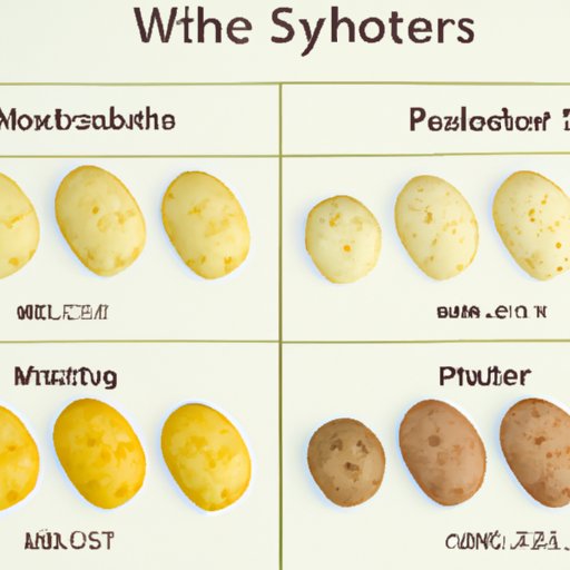 A Nutritional Comparison of Different Types of Potatoes for Mashed Potatoes