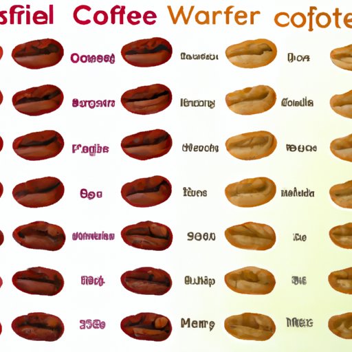 An Overview of Caffeine Content in Different Roasts