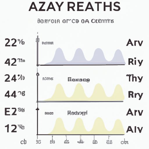 What the Average Respiratory Rate During Sleep Should Be