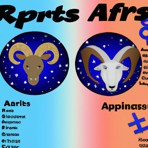 Analyzing the Astrological Compatibility of Aries with Different Zodiac Signs
