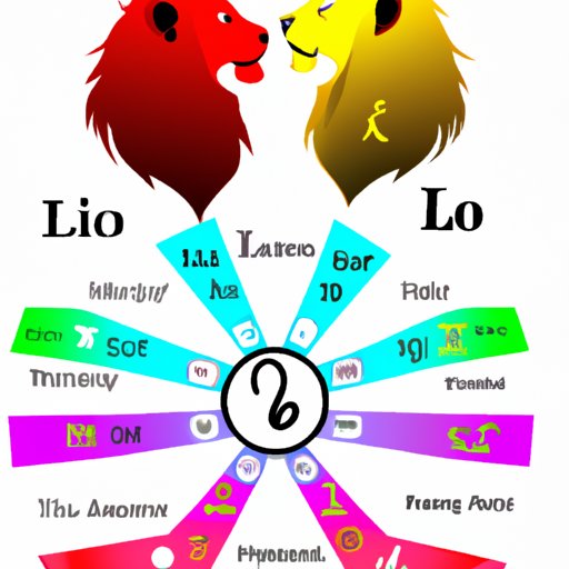 Astrological Insight into Who is Most Compatible with a Leo