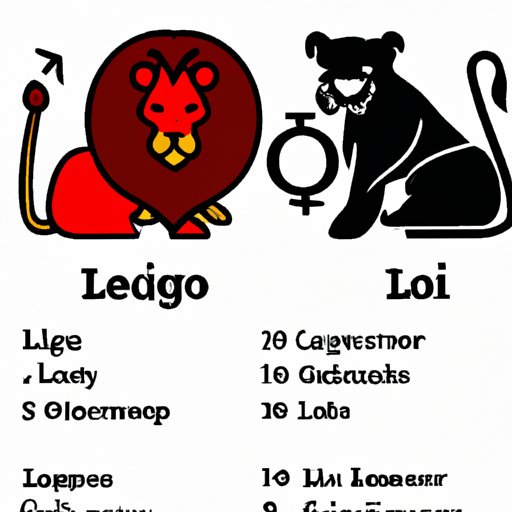 The Most Compatible Zodiac Signs for a Leo