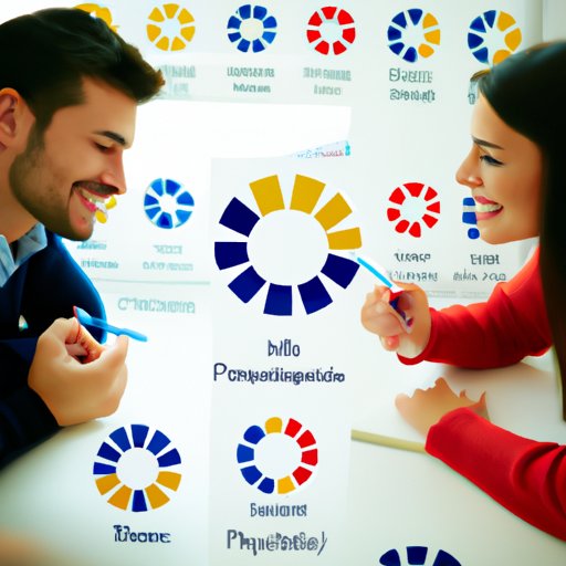 Analyzing the Personality Traits of Compatible Signs