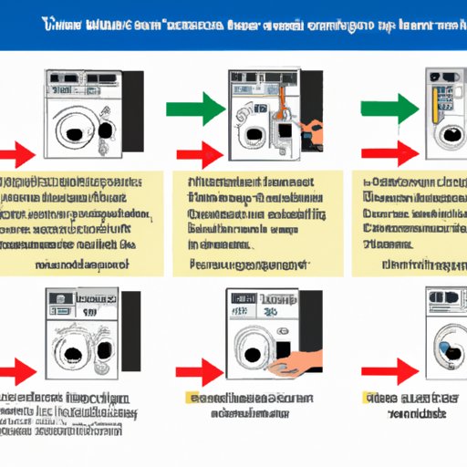 A Guide to Selecting the Right Breaker for a Dryer