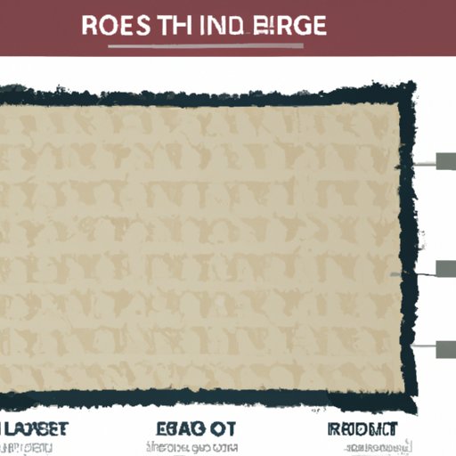 What Size Rug to Buy for a King Size Bed: A Guide