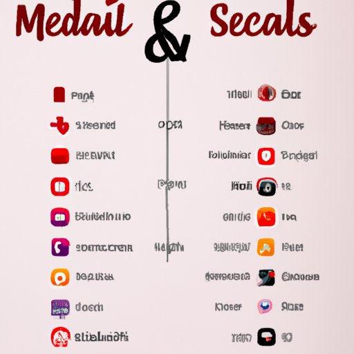 Comparison of Most Popular Social Media Networks