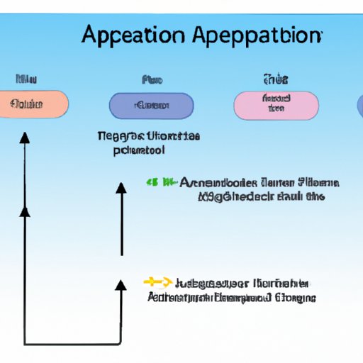 Maximizing ATP Generation Through Different Stages of Cellular Respiration
