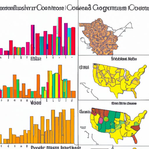 An Analysis of Corn Production in Different Regions of the US
