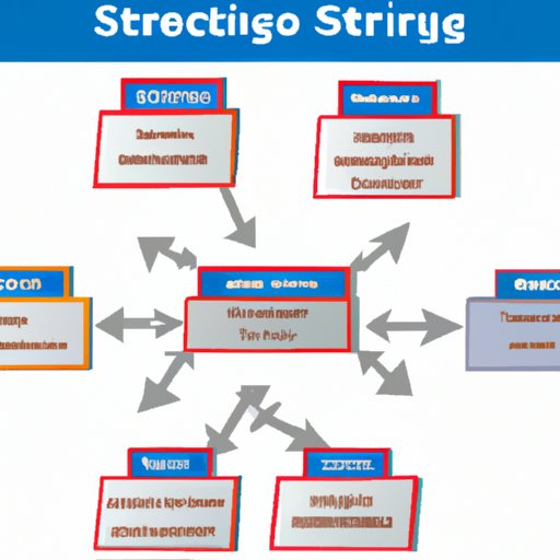 Breakdown of Strategies Used by Each Team
