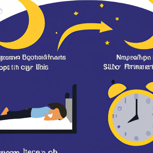 The Role of Exercise in Regulating Your Sleep Schedule