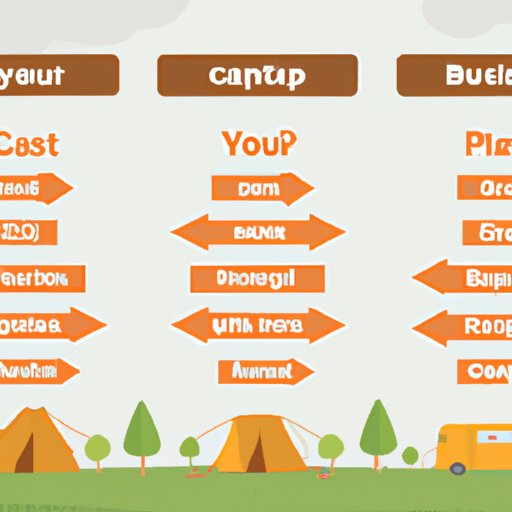 Choose the Right Campsite for Your Needs