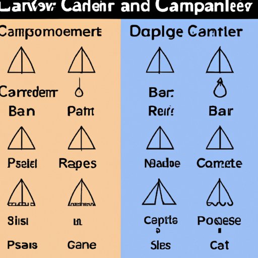 Compare and Contrast Different Types of Camping Equipment