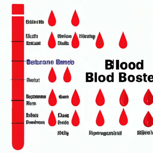 Medical Implications of Different Blood Types