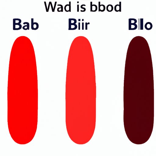 The Three Main Blood Types