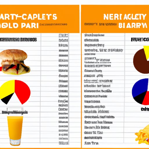 Comparing the Highest Calorie Unhealthy Foods: An Analysis of the Worst Offenders