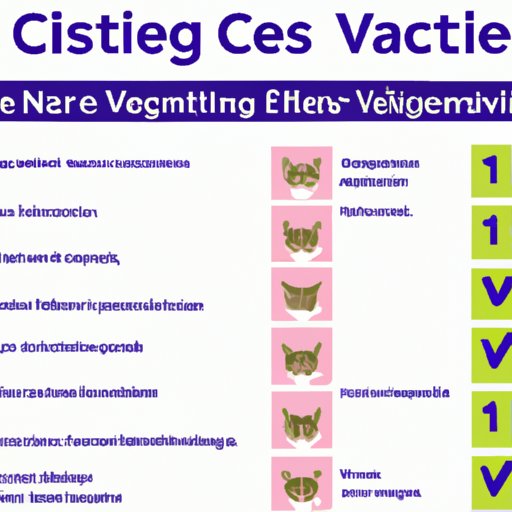 A Checklist of Vaccines Your Indoor Cat Needs Each Year