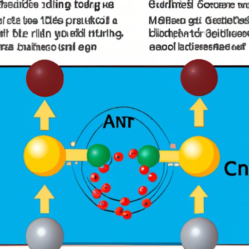 Understanding the Impact of Chemical Bonding on Atom Stability