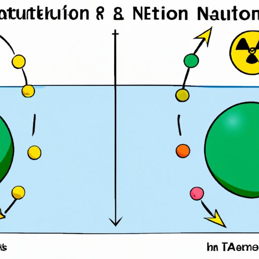 Using Nuclear Physics to Explain Atom Stability