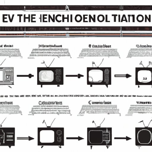 A Timeline of the Invention of Television