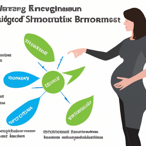 Investigating the Factors That Influence When Women Start Showing During Pregnancy 