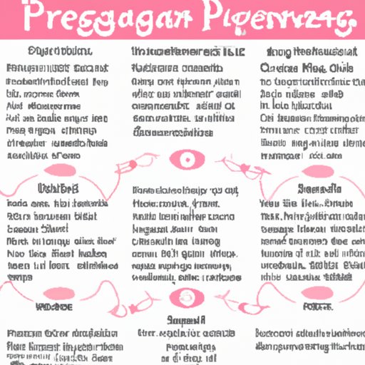 An Overview of the Typical Timeline for Pregnancy Symptoms and Signs 