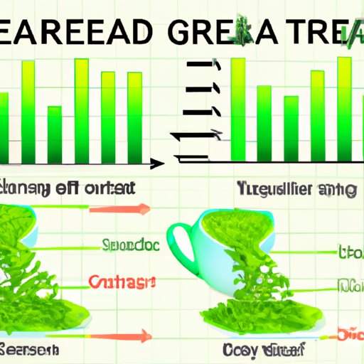 Examining the Effects of Drinking Green Tea Before and After Meals