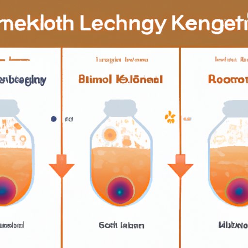 Evaluating the Impact of Drinking Kombucha at Different Times on Energy Levels