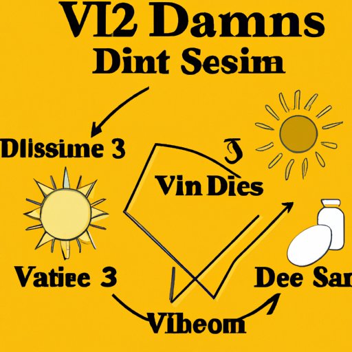 The Benefits of Vitamin D3 and How to Time Its Intake
