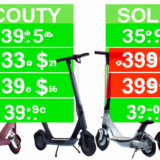 Comparing Prices of Electric Scooters