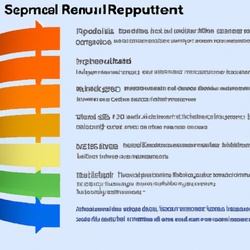 A Comprehensive Overview of the Spectrum Returns Process