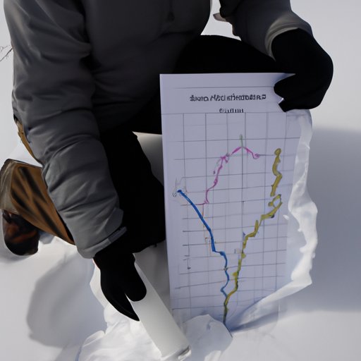 Investigating the Impact of Weather Patterns on Snowfall Totals
