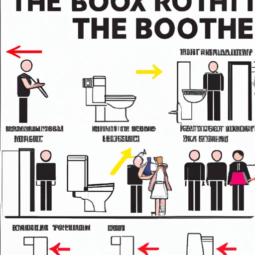 Bathroom Etiquette: A Guide to Finding and Using the Restroom