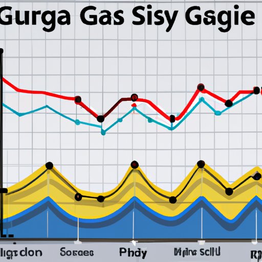 An Analysis of Gas Price Fluctuations Over Time