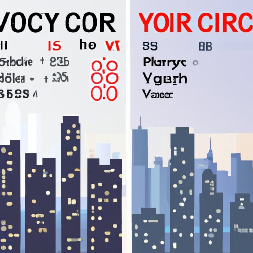 Compare Cost of Living in the Most Expensive Cities Around the World