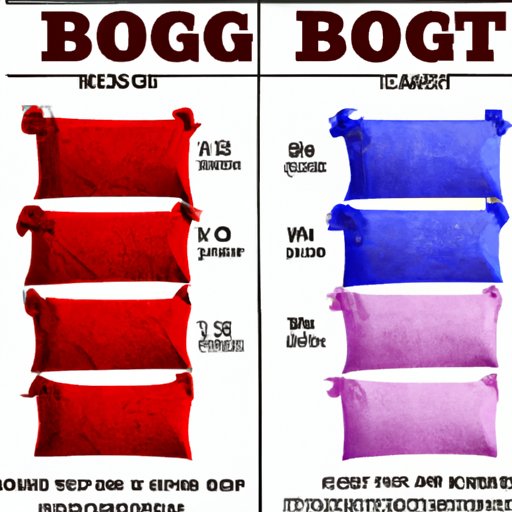 A Comparison of Prices and Quality of Bogg Bags