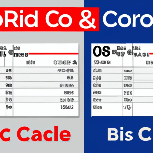 A Comprehensive Comparison of Costco Gift Card Prices