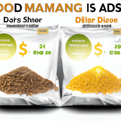 Comparison Shopping: Finding the Best Deals on Diamond Naturals Dog Food