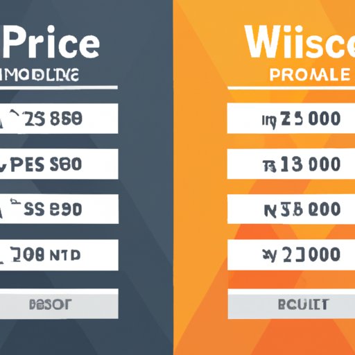 Compare Pricing Between Different Wholesalers