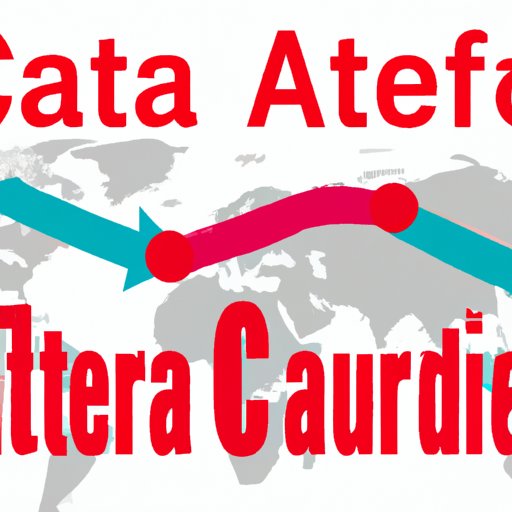 Examining the Impact of CAFTA on US Industries