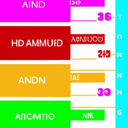 A Comparison of the Levels of Amino Acids in the Body