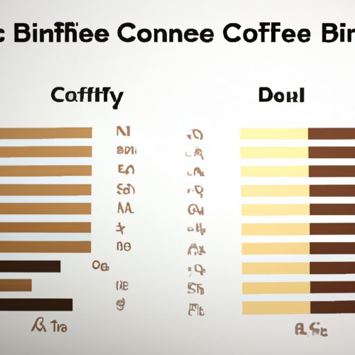Brewing Knowledge: Analyzing the Difference in Caffeine Content Between Dark and Light Roasts
